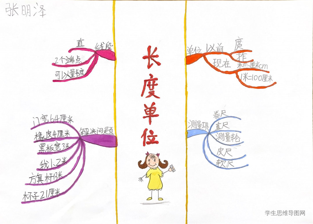 二年级数学《长度单位》思维导图(5张)